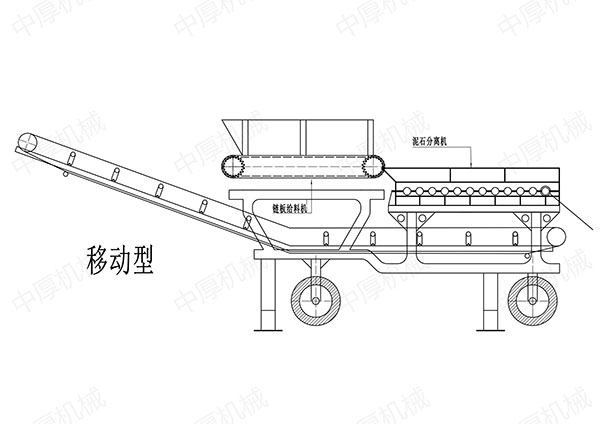 砂石骨料資源離不開泥石分離機